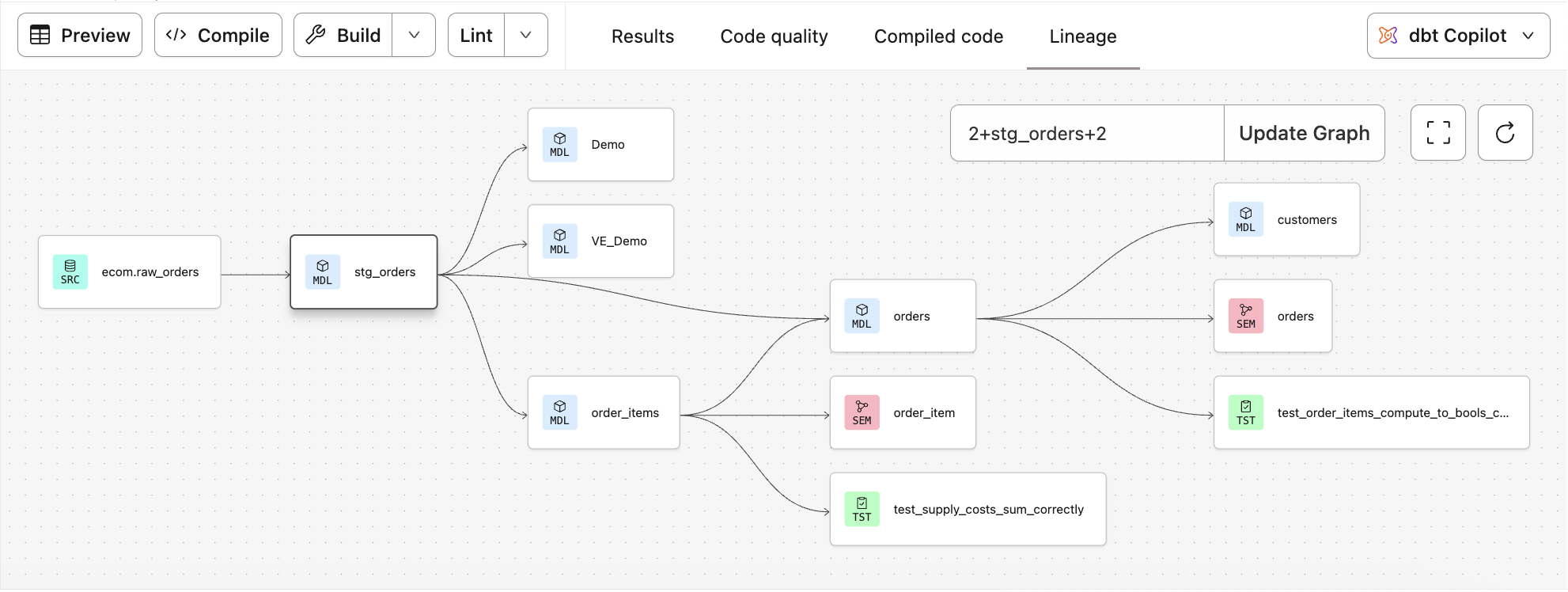 View resource lineage in the Lineage tab View resource lineage in the Lineage tab